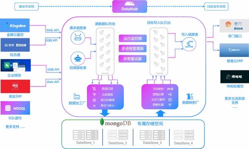 深度解析集成服務(wù)云的多重啟動機(jī)制 數(shù)據(jù)集成更智能，業(yè)務(wù)流暢暢行無阻
