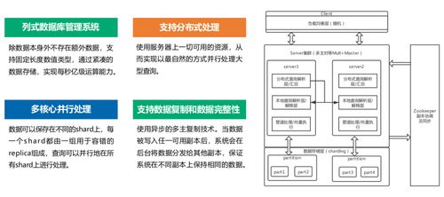 永洪科技 為何成為大型頭部企業數據處理服務的首選？
