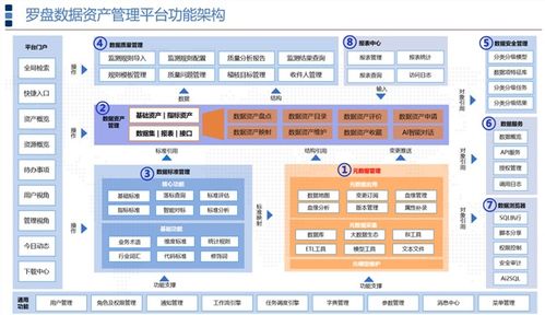 羅盤數據治理 以卓越產品力贏得客戶口碑，持續領跑數據處理服務