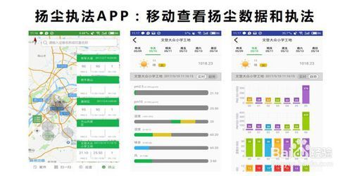 科技賦能，智慧治理 工地揚塵治理中的數據服務新路徑