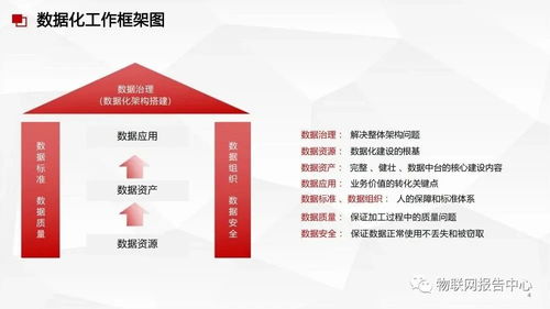 數據中臺、數據治理與數據處理服務 構建企業數據核心能力的整合方案